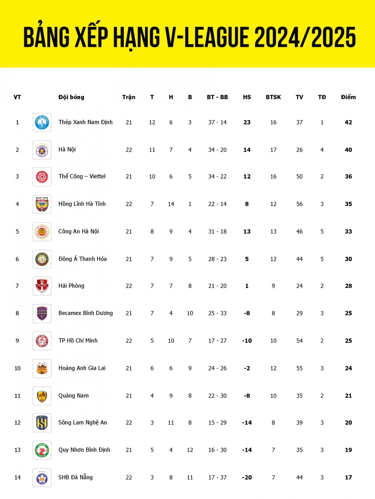 Giới thiệu chung về Bảng xếp hạng V-League Giới thiệu chung về Bảng xếp hạng V-League