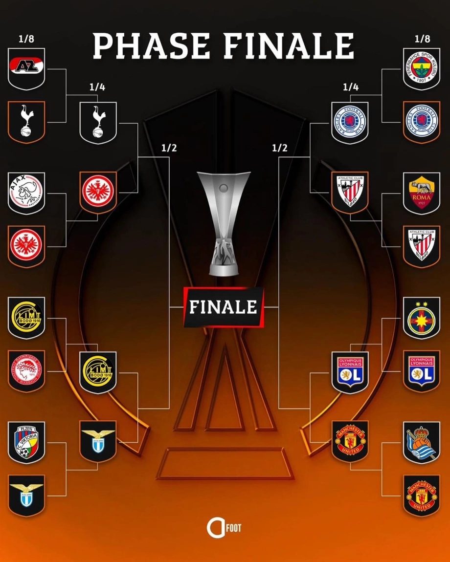 Những đội bóng đáng chú ý trong mùa giải Europa League 2025 Những đội bóng đáng chú ý trong mùa giải Europa League 2025